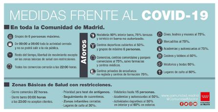 Principales medidas y restricciones en la Comunidad de Madrid Principales medidas y restricciones en la Comunidad de Madrid