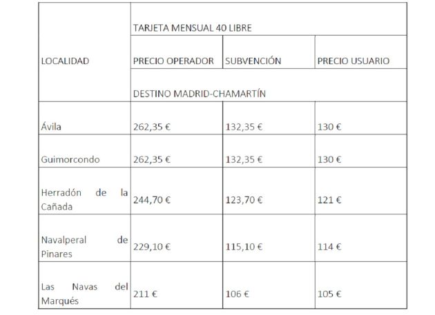 Relación de abonos y su coste Relación de abonos y su coste