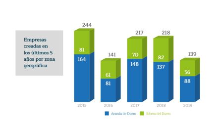 Más datos Más datos