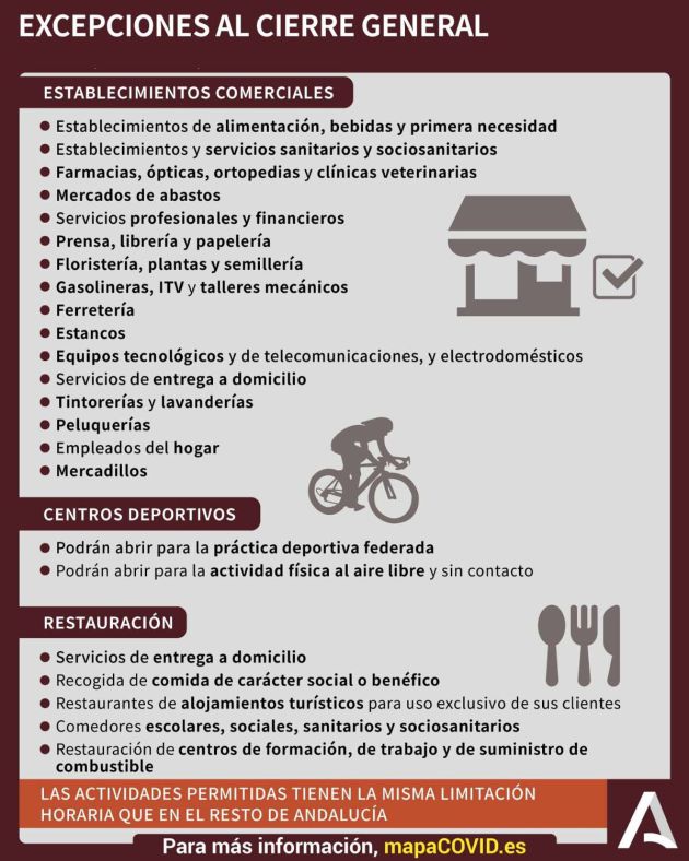 Excepciones al cierre general. Excepciones al cierre general.