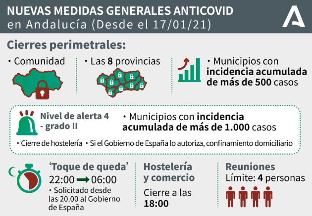 Las medidas antiCOVID-19 en Andalucía. Las medidas antiCOVID-19 en Andalucía.