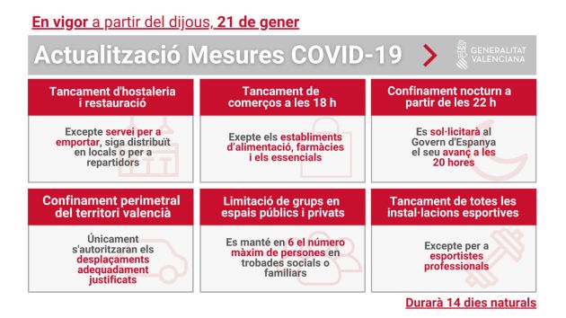 Medidas adoptadas por el Consell contra covid-19 a partir del 21 de enero Medidas adoptadas por el Consell contra covid-19 a partir del 21 de enero