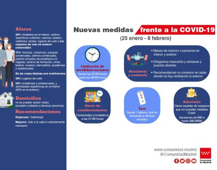 Las nuevas medidas restrictivas de carácter general en Madrid, vigentes del 25 de enero al 8 de febrero Las nuevas medidas restrictivas de carácter general en Madrid, vigentes del 25 de enero al 8 de febrero