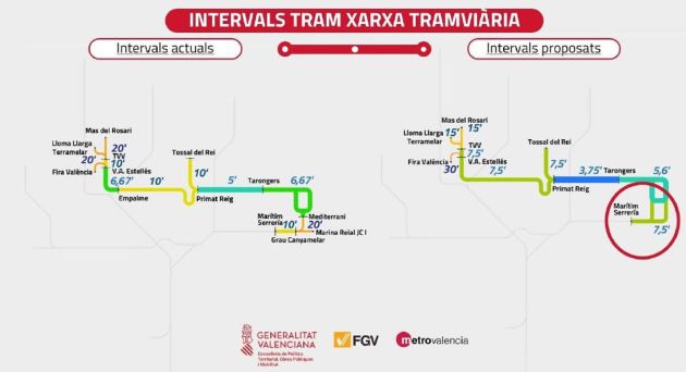 Plan de mejora de frecuencias de FGV Plan de mejora de frecuencias de FGV