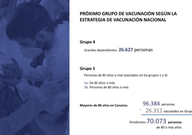 Canarias comienza a vacunar a las personas mayores de 80 años Canarias comienza a vacunar a las personas mayores de 80 años