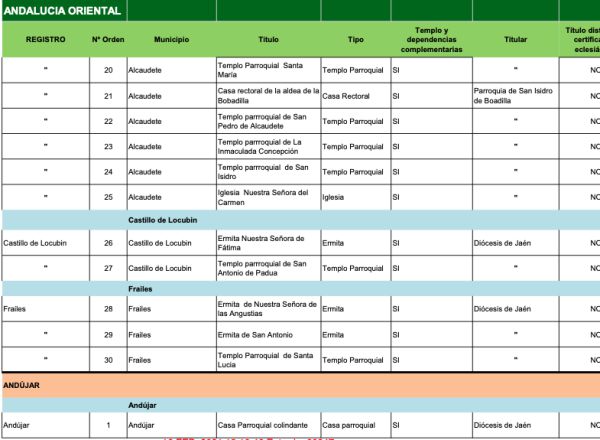 Listado de los bienes inmatriculados por la Iglesia.