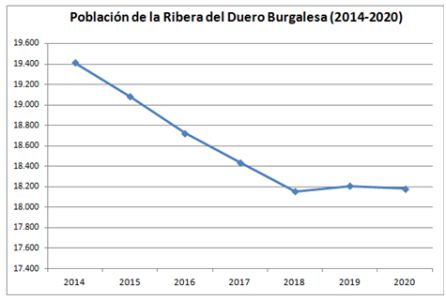 Perfil de la evolución demográfica Perfil de la evolución demográfica