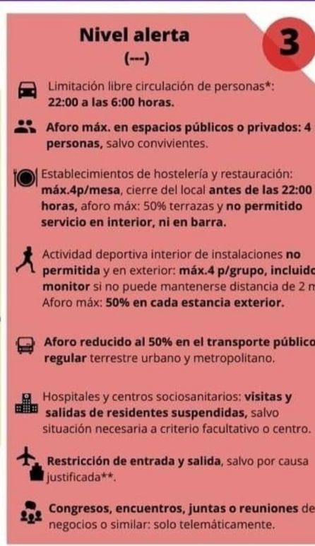 Principales medidas del nivel 3 de alerta COVID. Principales medidas del nivel 3 de alerta COVID.