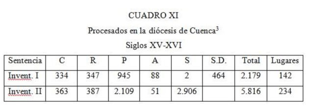 Procesados en la provincia de Cuenca. Procesados en la provincia de Cuenca.