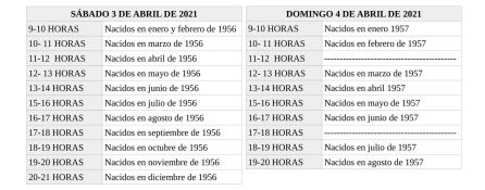 Cuadro con el orden de vacunación este fin de semana Cuadro con el orden de vacunación este fin de semana