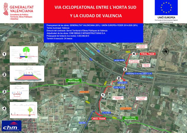 Plano de las obras de la nueva vía ciclopeatonal entre l'Horta Sud y València Plano de las obras de la nueva vía ciclopeatonal entre l'Horta Sud y València