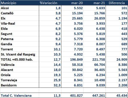 Datos Labora Datos Labora