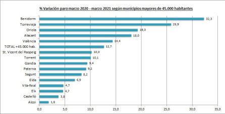 Datos Labora Datos Labora