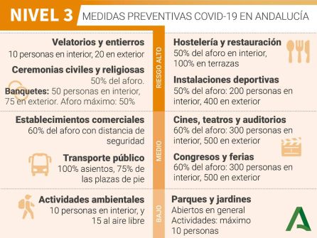 Medidas preventivas Covid19 nivel 3. Medidas preventivas Covid19 nivel 3.