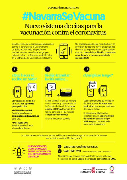 Proceso vacunación Proceso vacunación