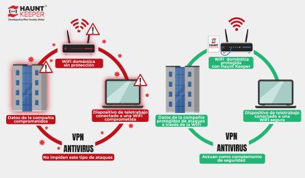 ¿Cómo proteges la WiFi doméstica? Teletrabajo y ciberataques ¿Cómo proteges la WiFi doméstica? Teletrabajo y ciberataques