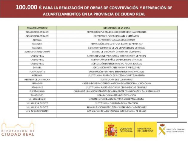 Relación al detalle de las obras de mejora que se van a abordar en 17 localidades Relación al detalle de las obras de mejora que se van a abordar en 17 localidades