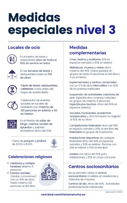Medidas especiales nivel 3 Medidas especiales nivel 3