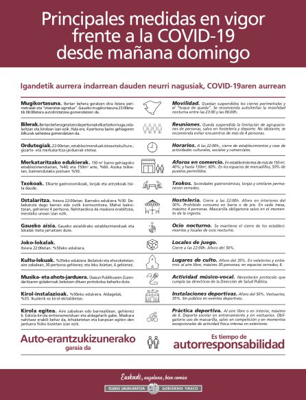 Nuevas medidas en Euskadi tras el fin del estado de alarma. Nuevas medidas en Euskadi tras el fin del estado de alarma.