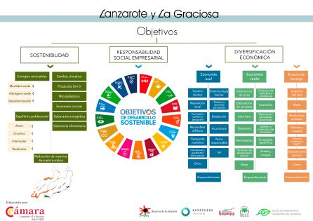 La Cámara espera que sirva a personas autónomas y empresas como guía para acometer los retos a futuro. La Cámara espera que sirva a personas autónomas y empresas como guía para acometer los retos a futuro.