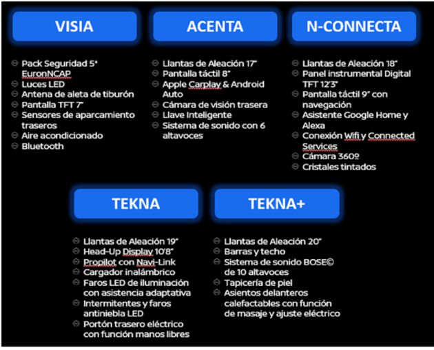 Algunas características del nuevo NISSAN QASHQAI. Algunas características del nuevo NISSAN QASHQAI.