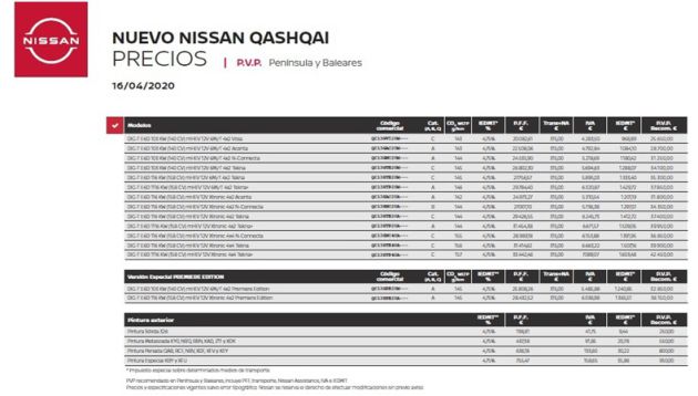 Tabla de precios. Tabla de precios.