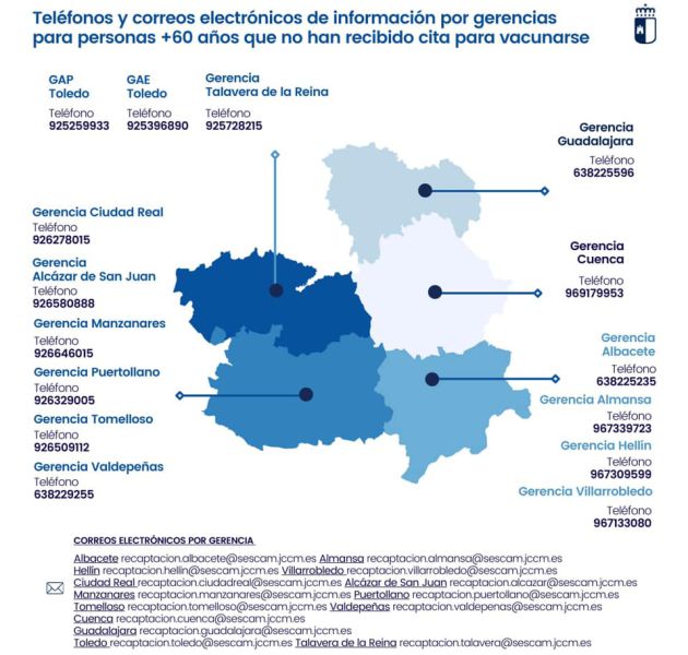 Los teléfonos y correos electrónicos por gerencias Los teléfonos y correos electrónicos por gerencias