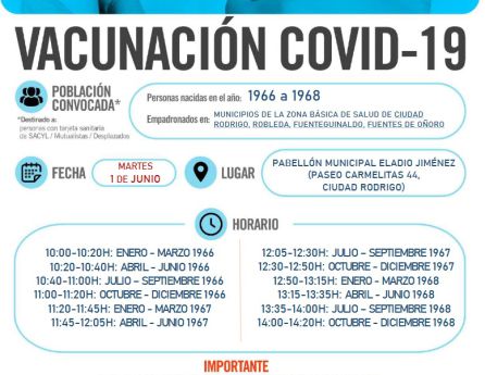 Información del proceso de vacunación en Ciudad Rodrigo Información del proceso de vacunación en Ciudad Rodrigo