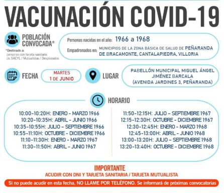 Información del proceso de vacunación en Peñaranda de Bracamonte Información del proceso de vacunación en Peñaranda de Bracamonte