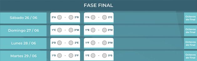 Octavos de final Octavos de final