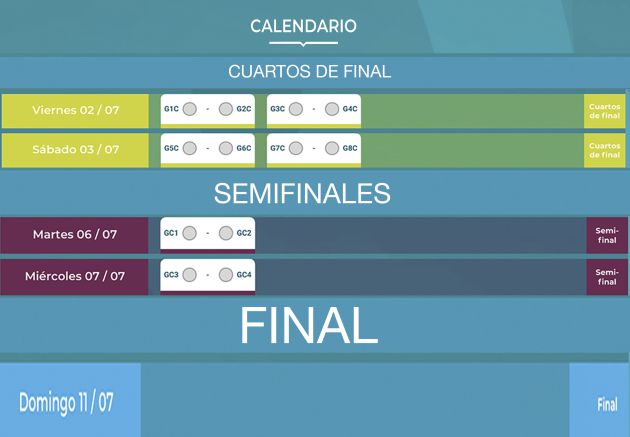Semifinales y final Semifinales y final