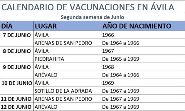 Información facilitada por la Junta de Castilla y León Información facilitada por la Junta de Castilla y León