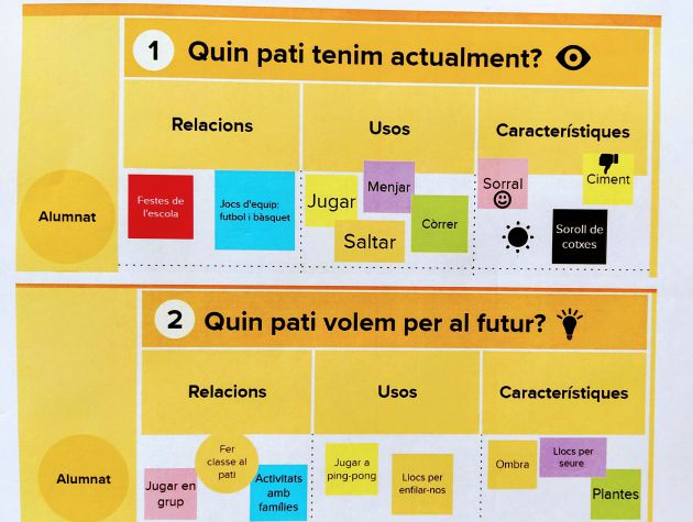 El consorci d'educació de Barcelona invertirà 2 milions i mig d'euros en la reforma de 12 patis escolars El consorci d'educació de Barcelona invertirà 2 milions i mig d'euros en la reforma de 12 patis escolars