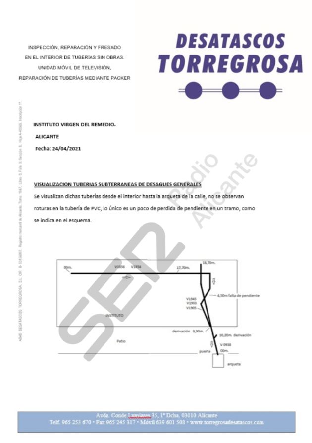 Pantallazo del informe de Desatascos Torregrosa que descarta una posible fuga de agua Pantallazo del informe de Desatascos Torregrosa que descarta una posible fuga de agua