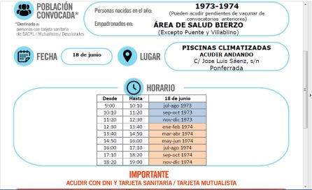 Vacunación 1973-1974 Vacunación 1973-1974