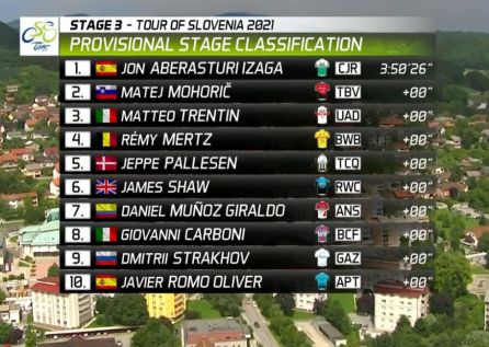 Clasificación de la tercera etapa. Clasificación de la tercera etapa.