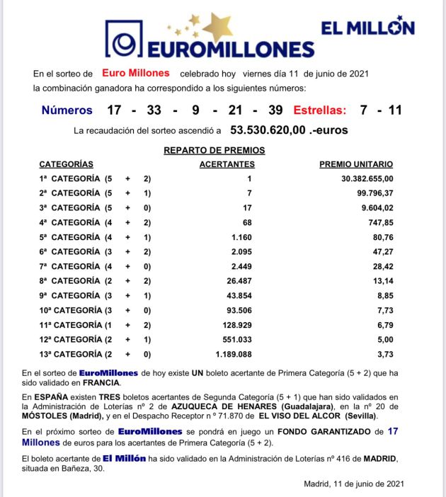 sorteo euromillones sorteo euromillones