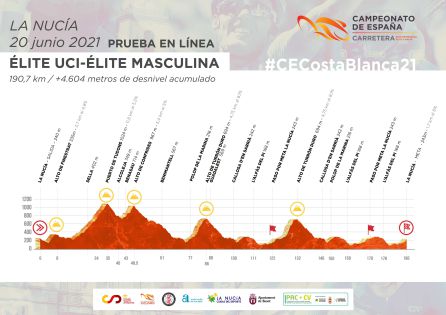 Perfil de la prueba en ruta UCI-Élite Perfil de la prueba en ruta UCI-Élite