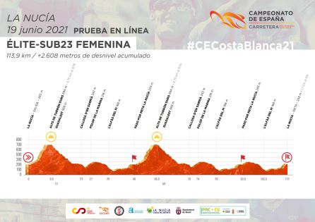 Perfil de la prueba Élite Sub23 femenina Perfil de la prueba Élite Sub23 femenina