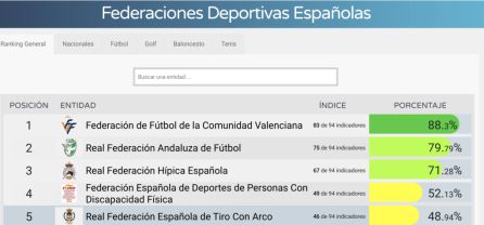 Datos de DYNTRA Datos de DYNTRA