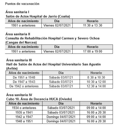Áreas sanitarias y horarios de vacunación. Áreas sanitarias y horarios de vacunación.