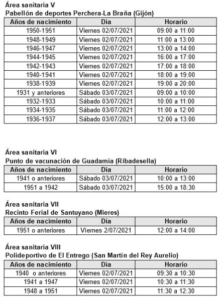 Áreas sanitarias y horarios de vacunación. Áreas sanitarias y horarios de vacunación.