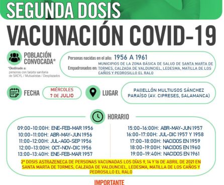 Información de la vacunación en Salamanca (alfoz) Información de la vacunación en Salamanca (alfoz)