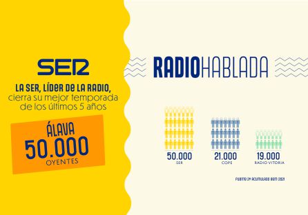 EGM 2ª oleada 2021 EGM 2ª oleada 2021