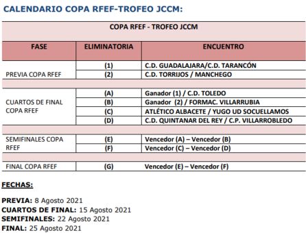 Cuadro del torneo de fútbol masculino coincidente con la Copa RFEF Cuadro del torneo de fútbol masculino coincidente con la Copa RFEF