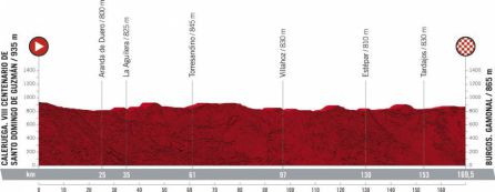 Perfil de la 2º etapa de La Vuelta con salida desde Caleruega del próximo domingo 15 de agosto. Perfil de la 2º etapa de La Vuelta con salida desde Caleruega del próximo domingo 15 de agosto.