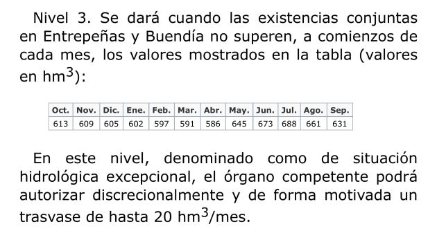 niveles niveles