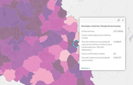 Olmeda de las Fuentes registra la tasa más alta de la comarca del Henares. Olmeda de las Fuentes registra la tasa más alta de la comarca del Henares.