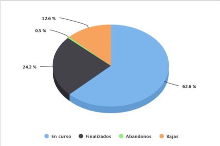 Datos generales Datos generales