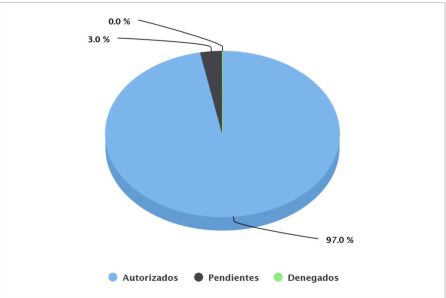 Datos por personas Datos por personas
